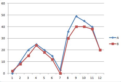 Exemple de corrélation positive