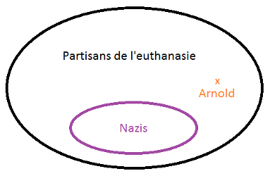 Schema Logique